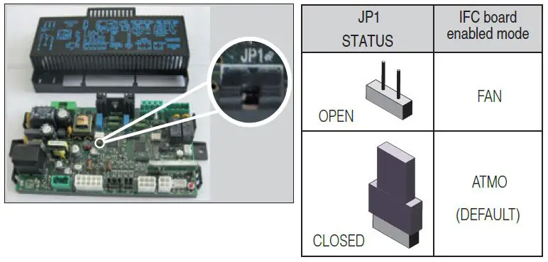 SITGROUP Proflame3 IFC Contrl Board fig6