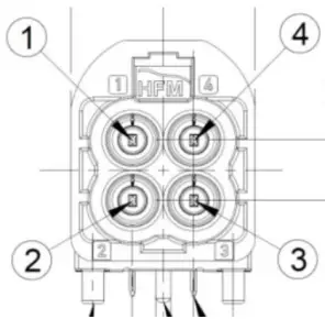 X3 Quad RF Connector