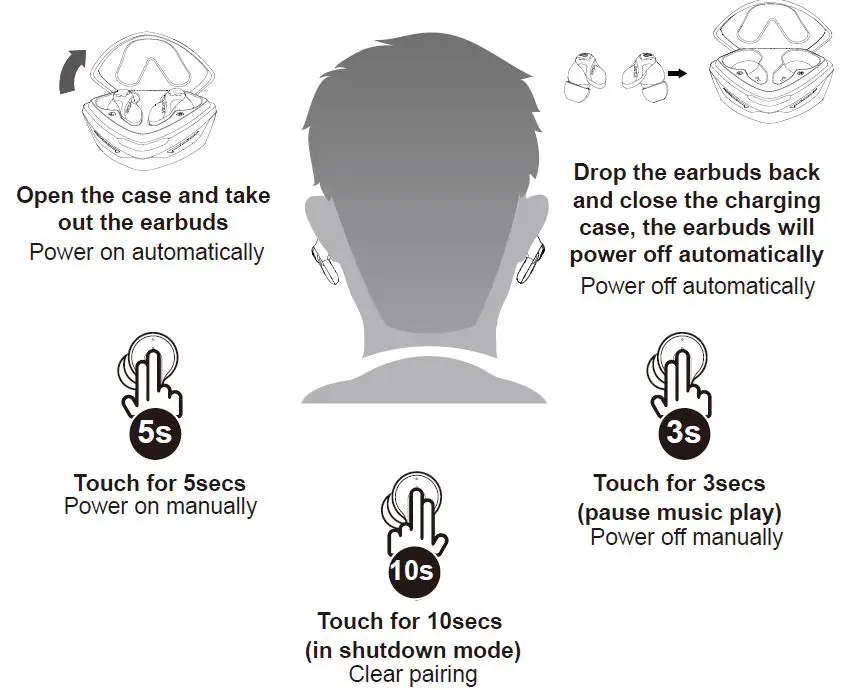 EKSA GT1 Cobra Wireless Gaming Earbuds fig 4
