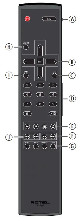 ROTEL CD14 Stereo Compact Disc Player - Figure 2