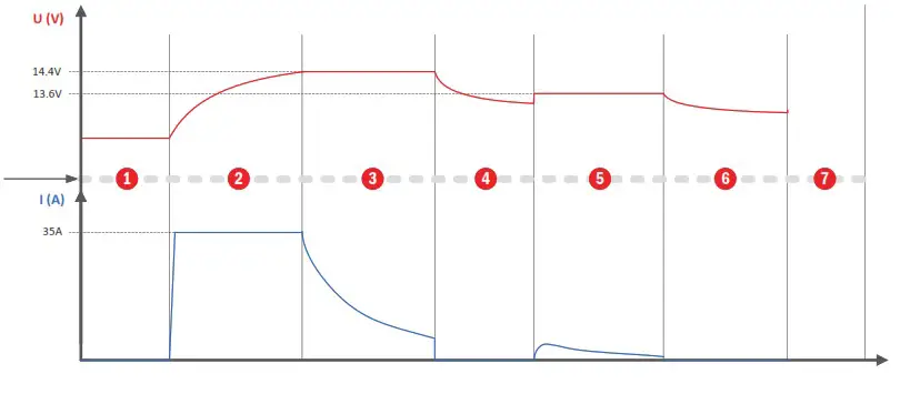 DEFA 1x35A2x35A MultiChargerMarine ChargerRescue Charger - Product Overview 2