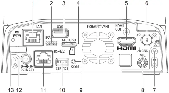 Connecting the Camera
