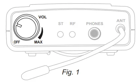 System Setup - Receiver