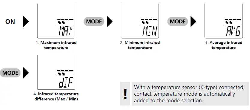 Laserliner 2142038 ThermoSpot XP Thermometer Display fig 11