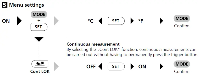 Laserliner 2142038 ThermoSpot XP Thermometer Display fig 12