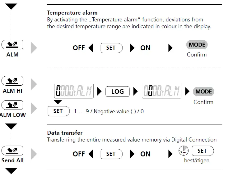 Laserliner 2142038 ThermoSpot XP Thermometer Display fig 13