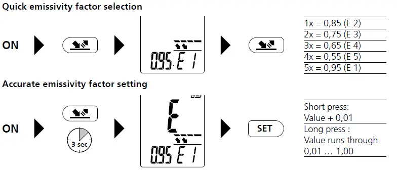 Laserliner 2142038 ThermoSpot XP Thermometer Display fig 15