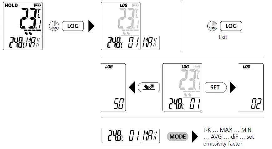 Laserliner 2142038 ThermoSpot XP Thermometer Display fig 21