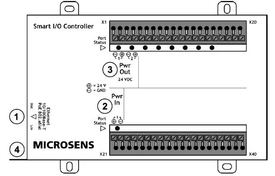 MICROSENS-Smart-I-O-Controller-Integrates-Digital-Component-Into-IP-Network-FIG-3