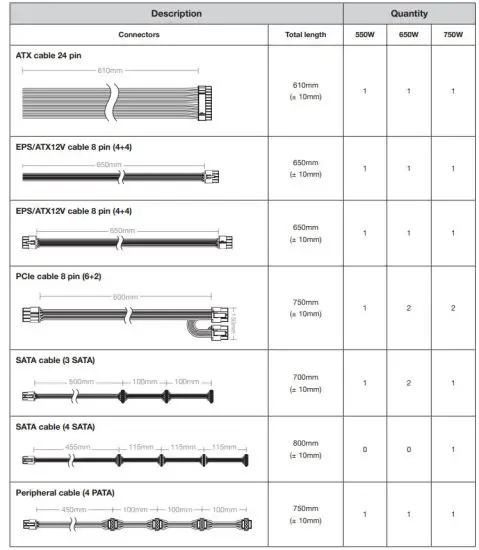 CORSAIR TX M Series TX550M High Performance ATX Power Supply - CABLE INFORMATION