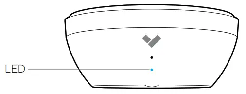 Verkeda SV11 Environmental Sensor - LED