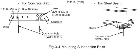 AIR-CON AMXEC4H4S09 Air Conditioner - figure 13