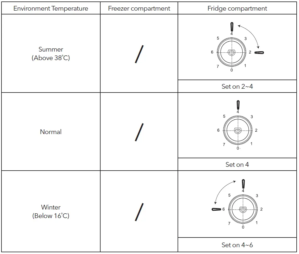 TESLA-RD2101H1-Refrigerator-and-Freezer-fig22