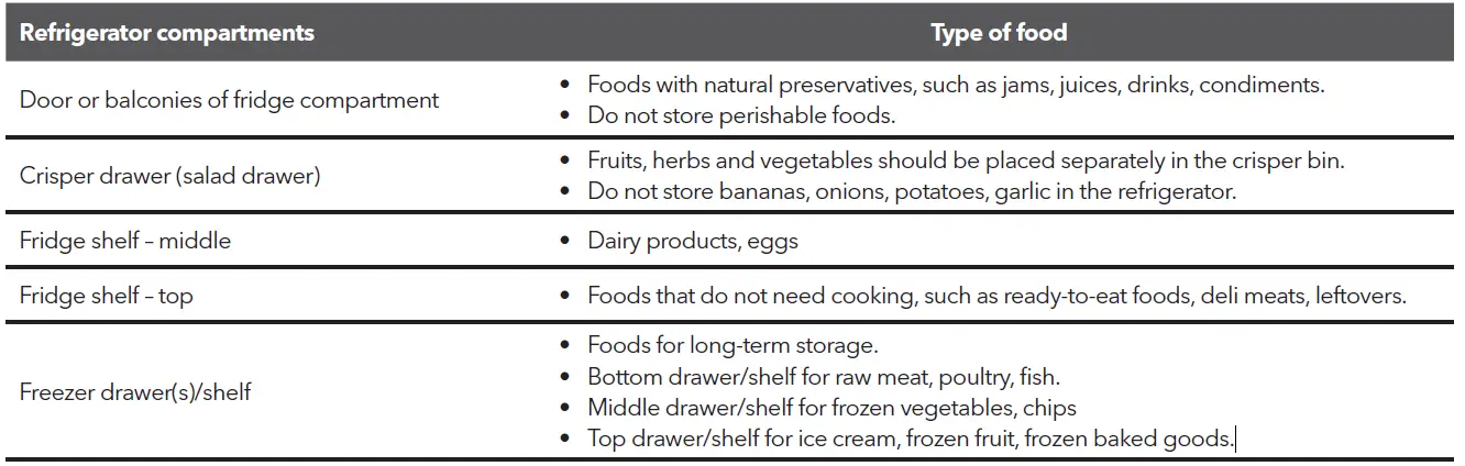 TESLA-RD2101H1-Refrigerator-and-Freezer-fig27