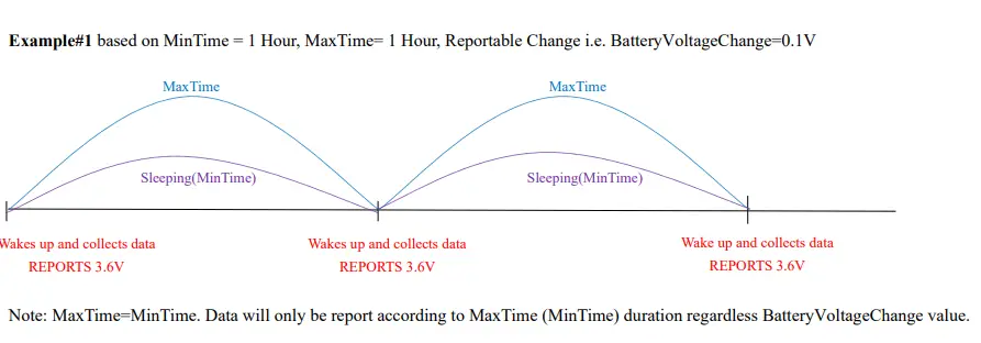 netvox-R718B2-Wireless-2-Gang-Resistance-Temperature-Detector-product-fig3