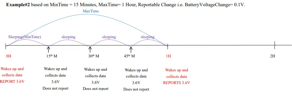 netvox-R718B2-Wireless-2-Gang-Resistance-Temperature-Detector-product-fig4