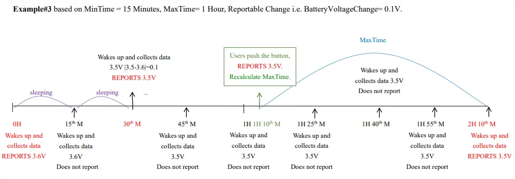 netvox-R718B2-Wireless-2-Gang-Resistance-Temperature-Detector-product-fig5