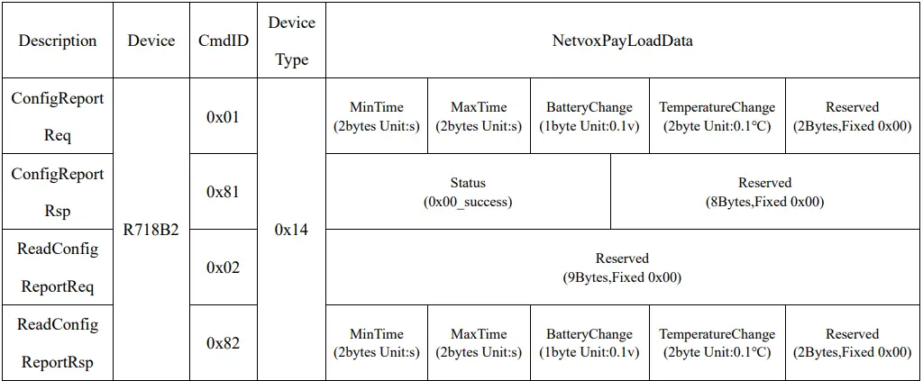 netvox-R718B2-Wireless-2-Gang-Resistance-Temperature-Detector-product-fig8