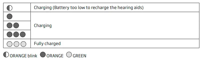 oticon -232298- Smart- Charger- miniRITE- R- Hearing -Aids - fig 7