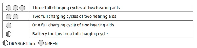 oticon -232298- Smart- Charger- miniRITE- R- Hearing -Aids - fig 8