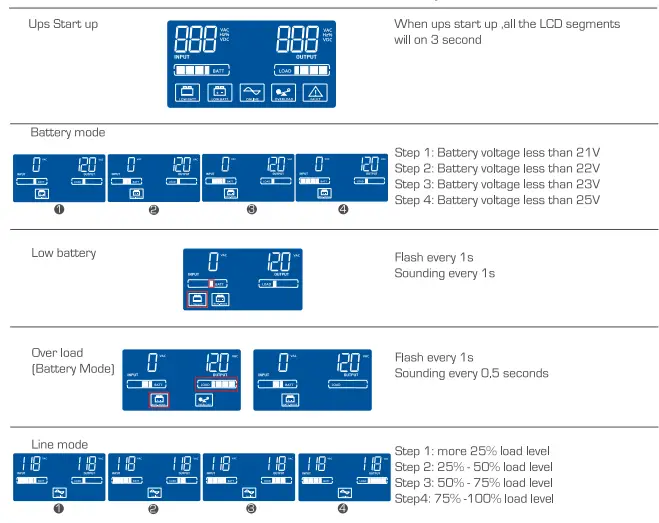 CDP RSmart 1210 R Series Advanced Power Protection-fig4