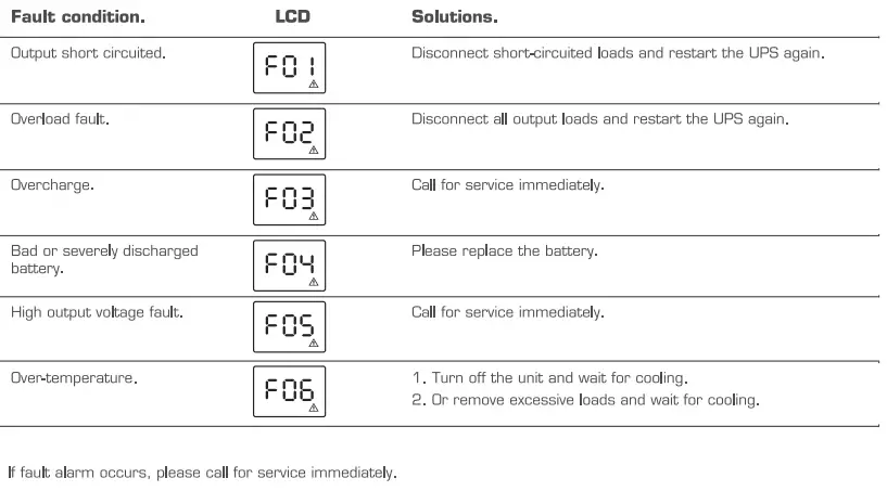 CDP RSmart 1210 R Series Advanced Power Protection-fig6