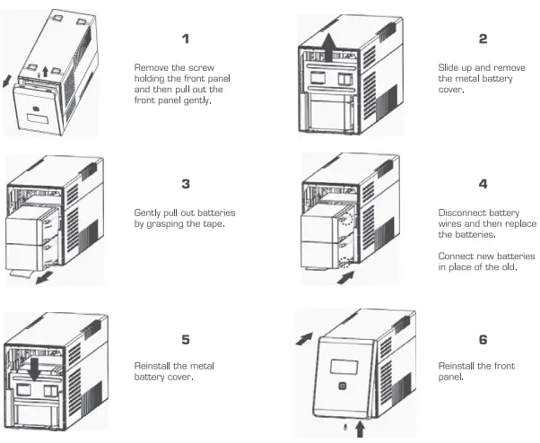 CDP RSmart 1210 R Series Advanced Power Protection-fig7