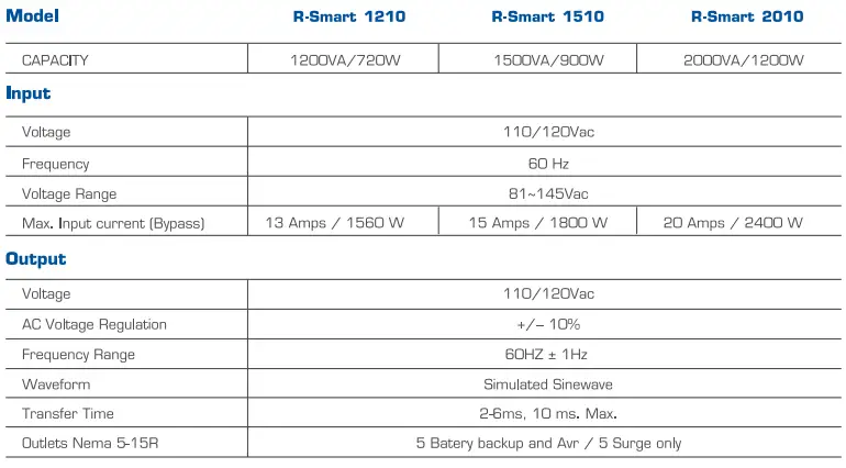 CDP RSmart 1210 R Series Advanced Power Protection-fig8