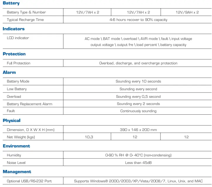 CDP RSmart 1210 R Series Advanced Power Protection-fig9