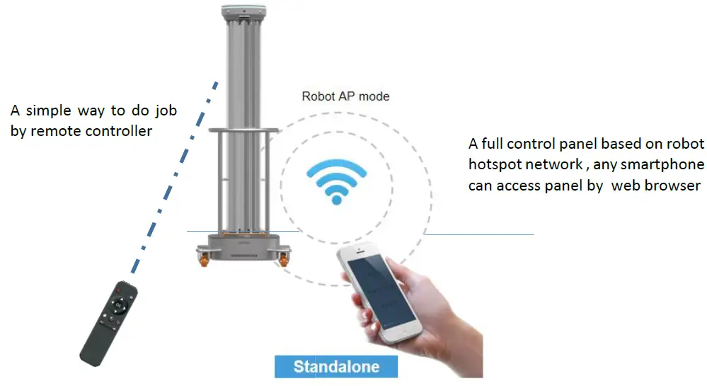 UBTECH AH0061 AimBot Virus Protection Robot-3