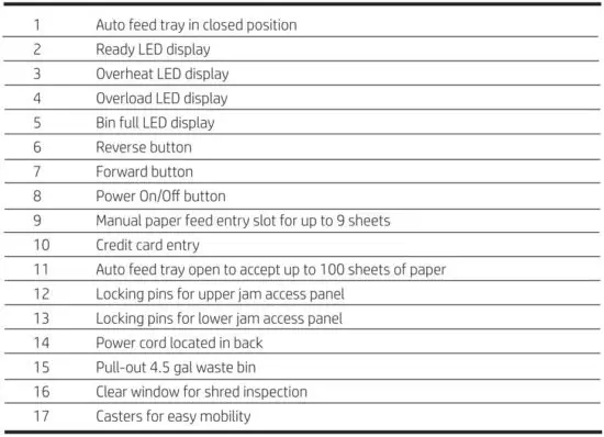 FIG 2 Shredder overview