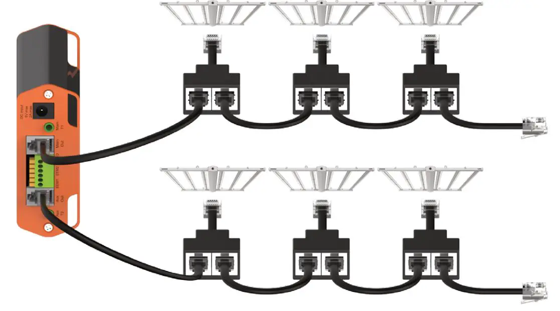 LUXX LIGHTING LUX-645-277 645w LED Pro Light - CONNECTING UP TO 80 LED FIXTURES