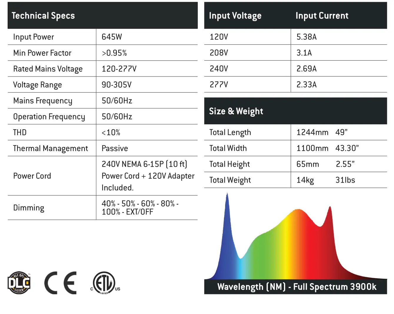 LUXX LIGHTING LUX-645-277 645w LED Pro Light - SPECIFICATIONS