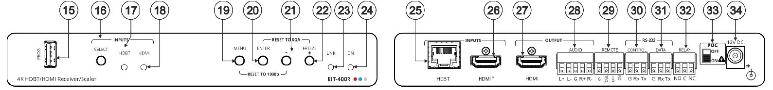 KRAMER KIT-401 Auto Switcher-FIG2