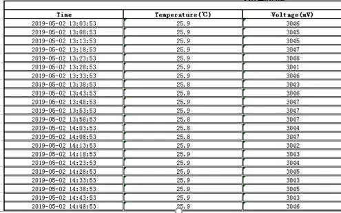 eeLink BT01 IoT Enable Asset Tracker-fig8