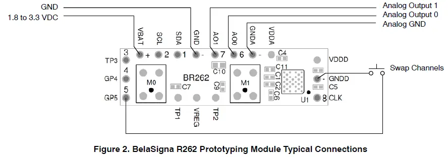 omsemi-BR262PMEVK-Prototyping-Mod-fig 2