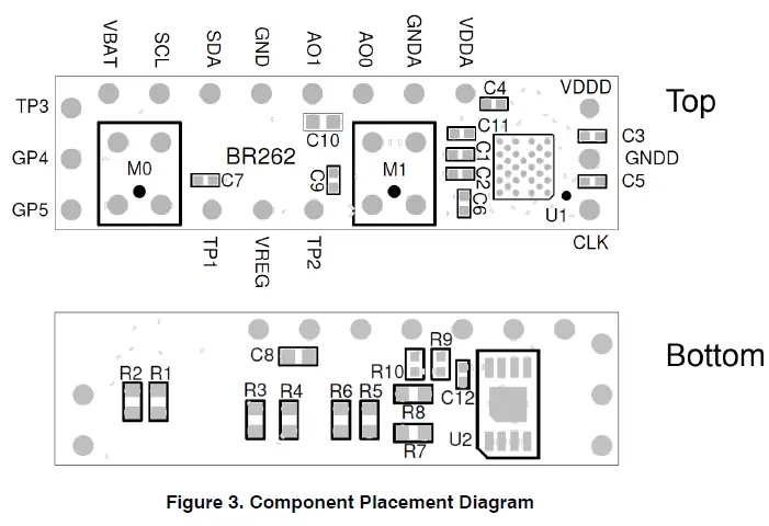 omsemi-BR262PMEVK-Prototyping-Mod-fig 3