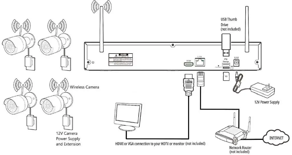 JQV5500 Concord 4 Channel NVR & 4 1080P Wireless PIR Bullet Cameras-3