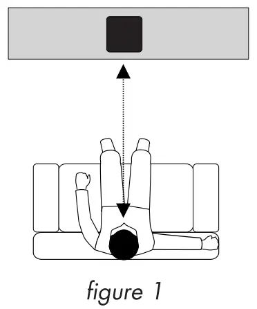 ELECTROCOMPANIET TANA SL2 Wireless Speakers - SPEAKERS POSITIONING