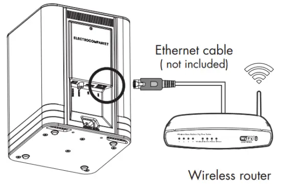 ELECTROCOMPANIET TANA SL2 Wireless Speakers - router