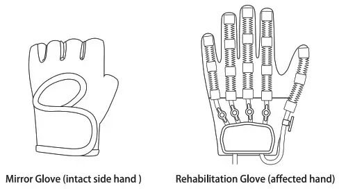 Banggood 933 Hand Function Rehabilitation Training Device - Charging Port