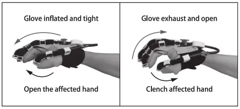 Banggood 933 Hand Function Rehabilitation Training Device - actively