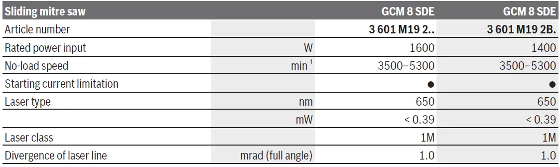 BOSCH-GCM-8-SDE-Professional-Sliding-Mitre-Saw-fig40
