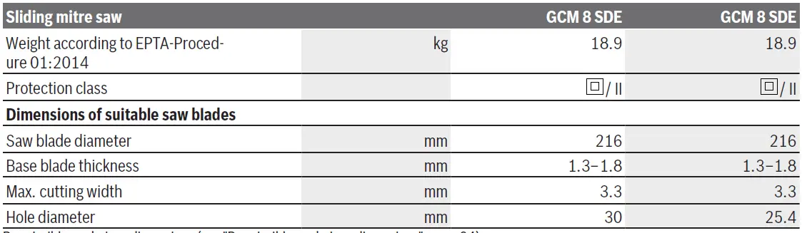 BOSCH-GCM-8-SDE-Professional-Sliding-Mitre-Saw-fig41
