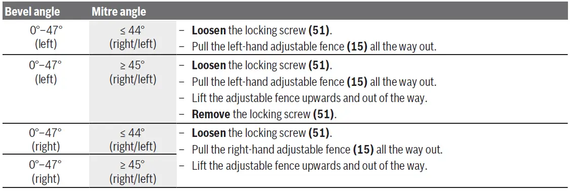 BOSCH-GCM-8-SDE-Professional-Sliding-Mitre-Saw-fig42
