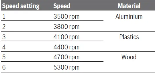 BOSCH-GCM-8-SDE-Professional-Sliding-Mitre-Saw-fig44