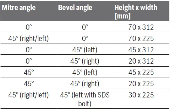 BOSCH-GCM-8-SDE-Professional-Sliding-Mitre-Saw-fig45