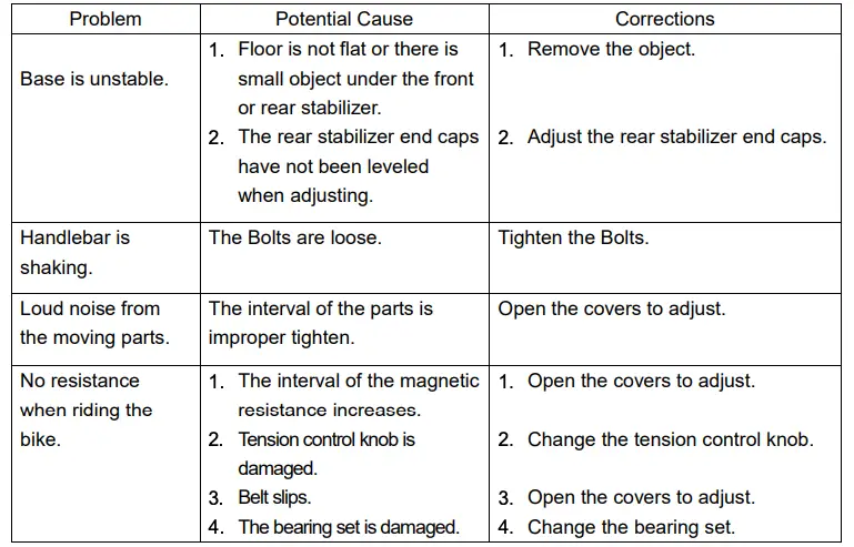 Trouble Shooting Guide