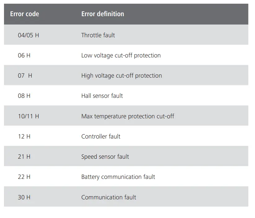 Ebike-500c-Bafang-Display-LED-FIG-15