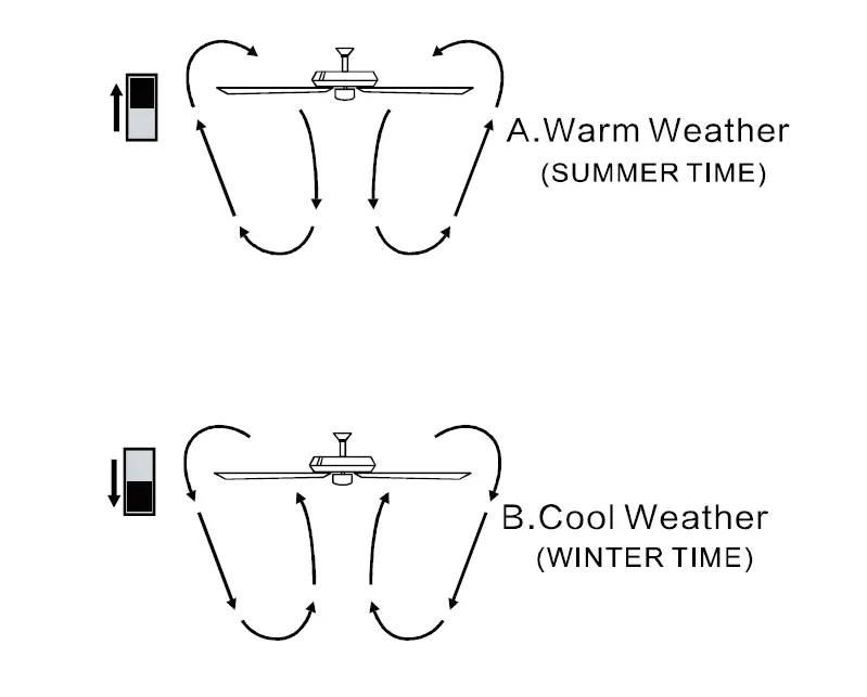COSTWAY-ES10057US-52-Inch-Ceiling-Fan-Lamp-with-Light-Cover-fig-18